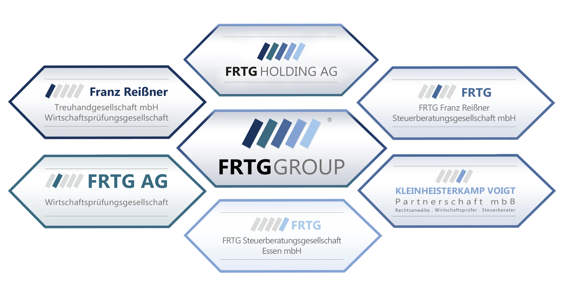 Unternehmen der FRTG Group